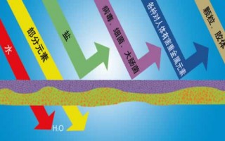 膜分離技術(shù)及研究進(jìn)展