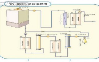 純水超純水的設(shè)備應(yīng)用