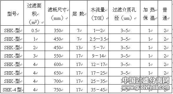 技術(shù)參數(shù)