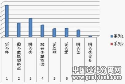 分析來自慧聰水工業(yè)網(wǎng)交易市場的數(shù)據(jù)顯示