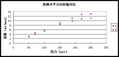 圖1