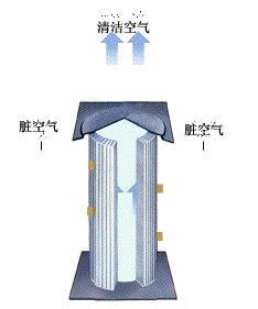 上海志釗環(huán)?？萍加邢薰? title=